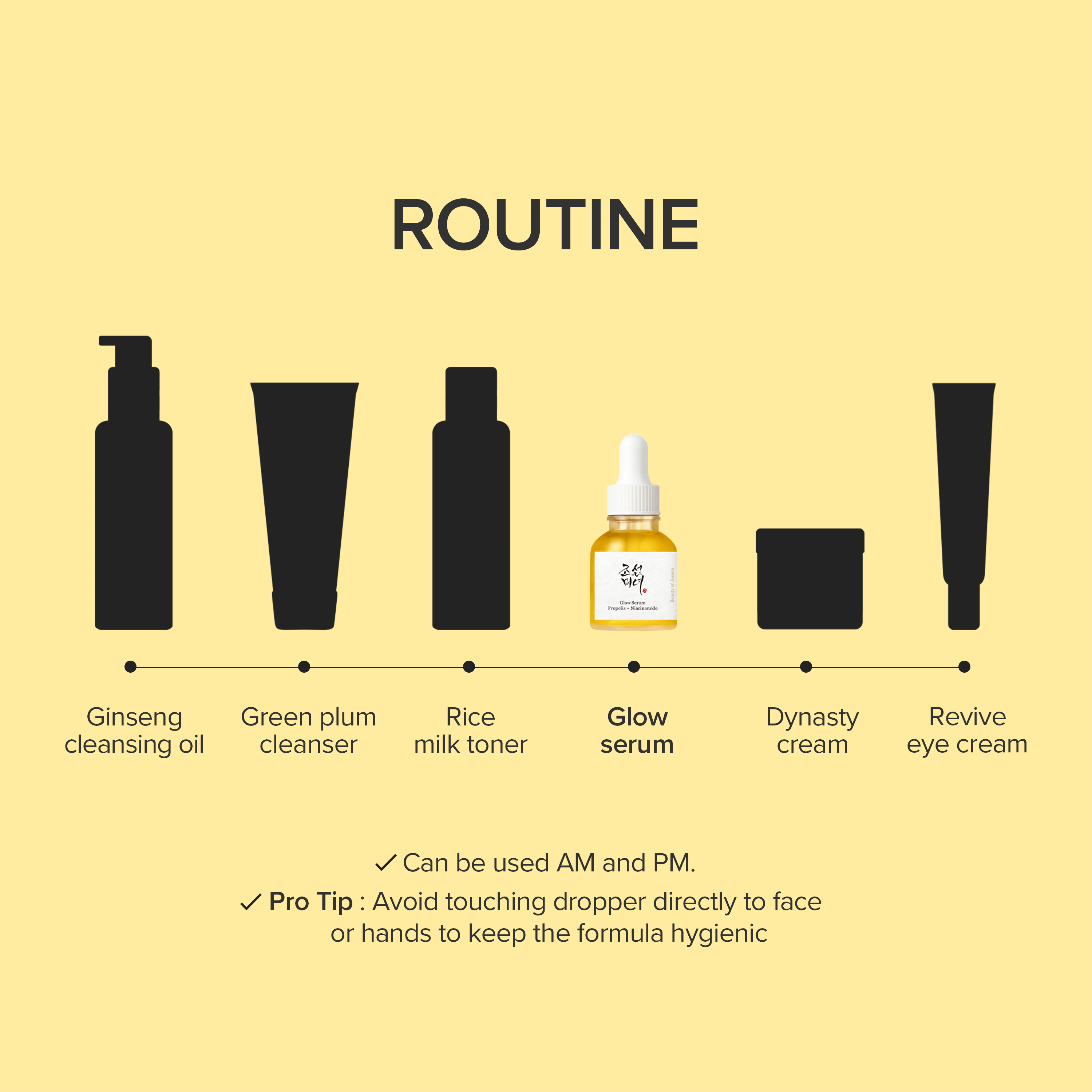 Glow Serum : Propolis + Niacinamide (30ml)