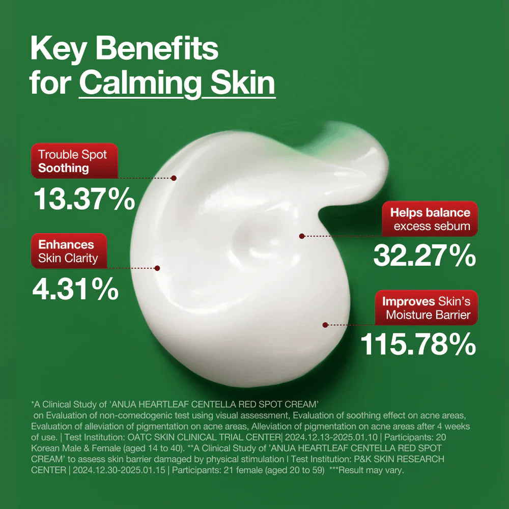Heartleaf Centella Red Spot Cream (30g)