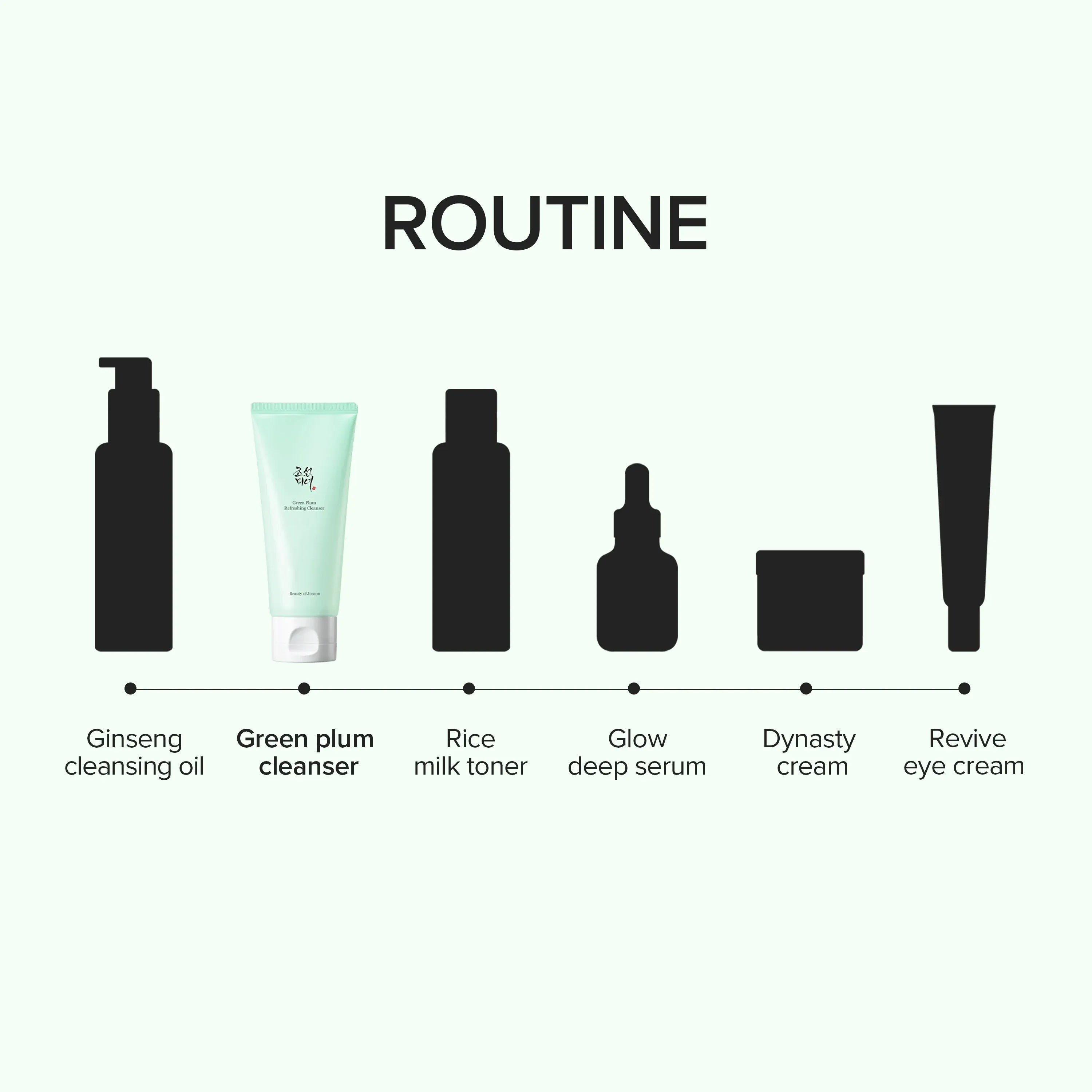 Green Plum Refreshing Cleanser (100ml)