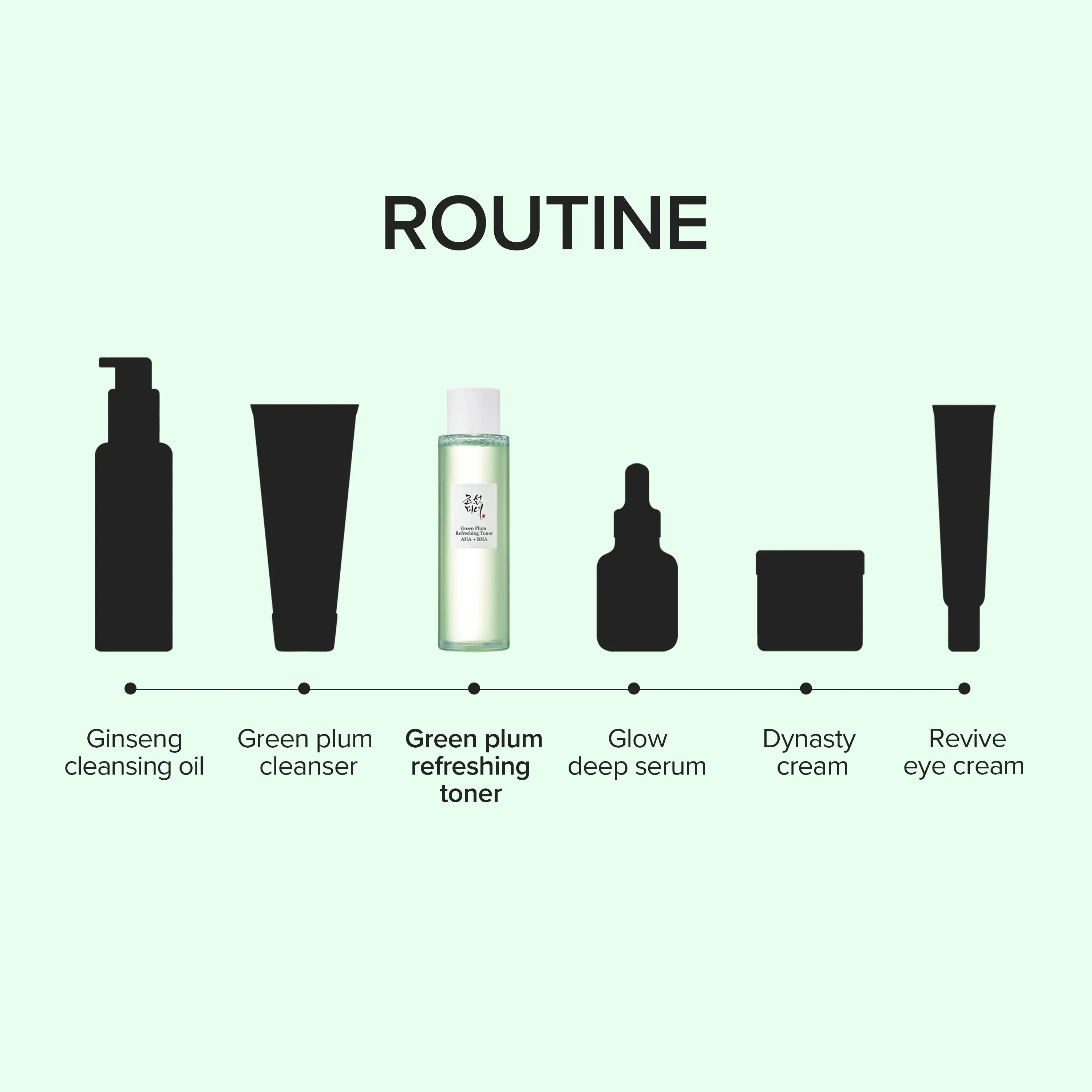 Green Plum Refreshing Toner AHA+BHA (150ml)