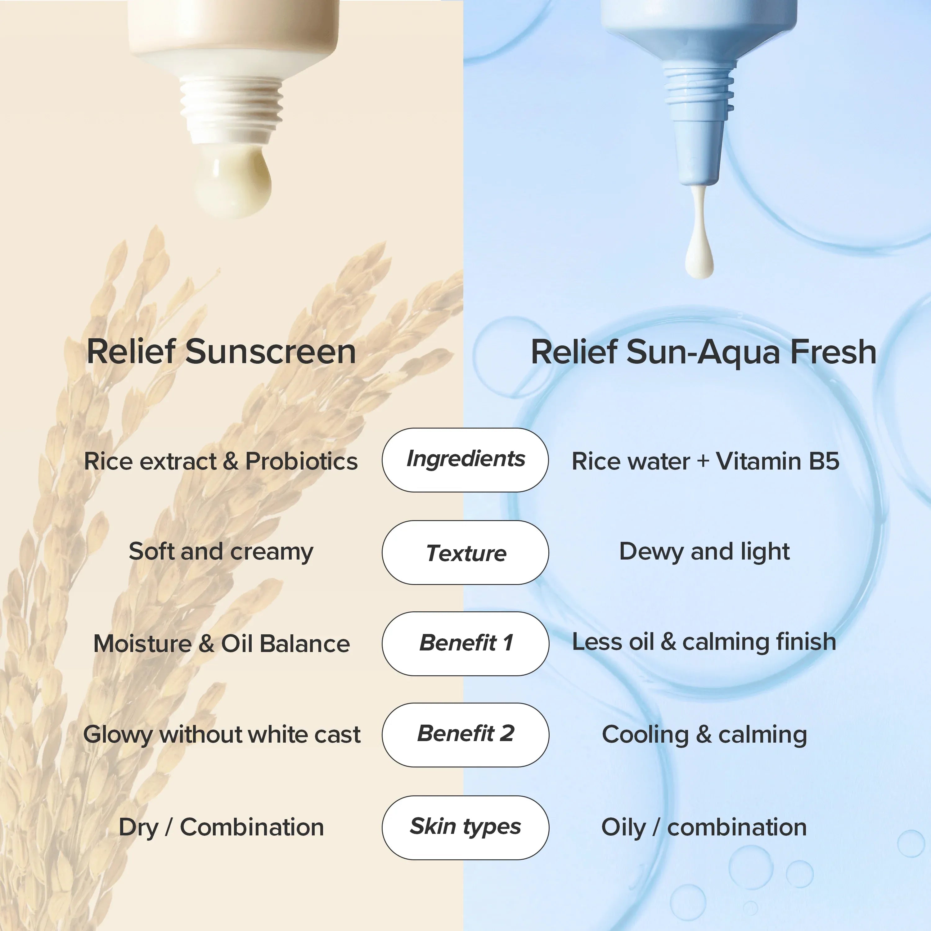 Relief Sun: Rice + Probiotics SPF50+ PA++++ (50 ml)